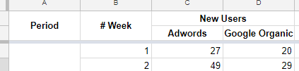 Google Analytics Data