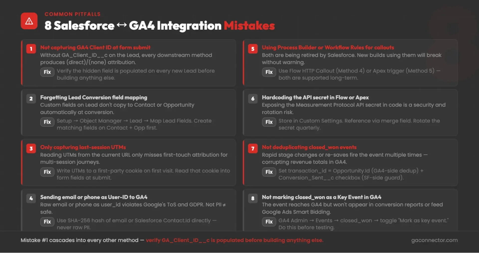 Most common Salesforce - GA4 integration mistakes