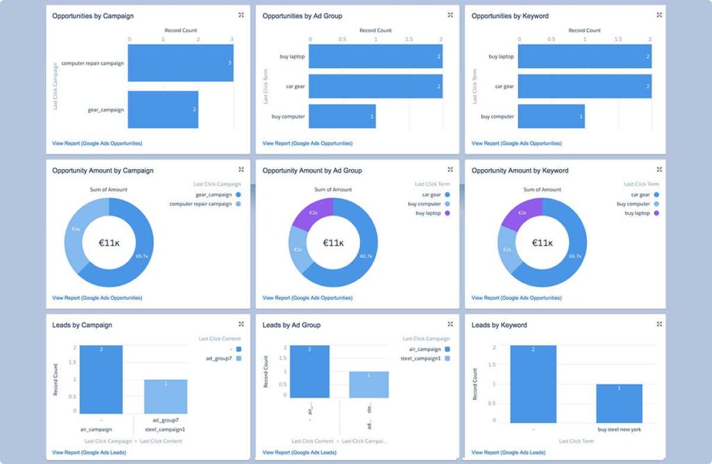 Google Ads Attribution Report