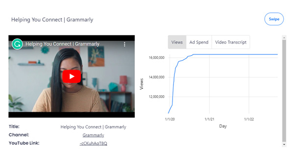 Grammarly ad