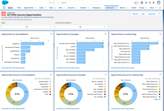 All Traffic Sources - GA Connector Dashboard