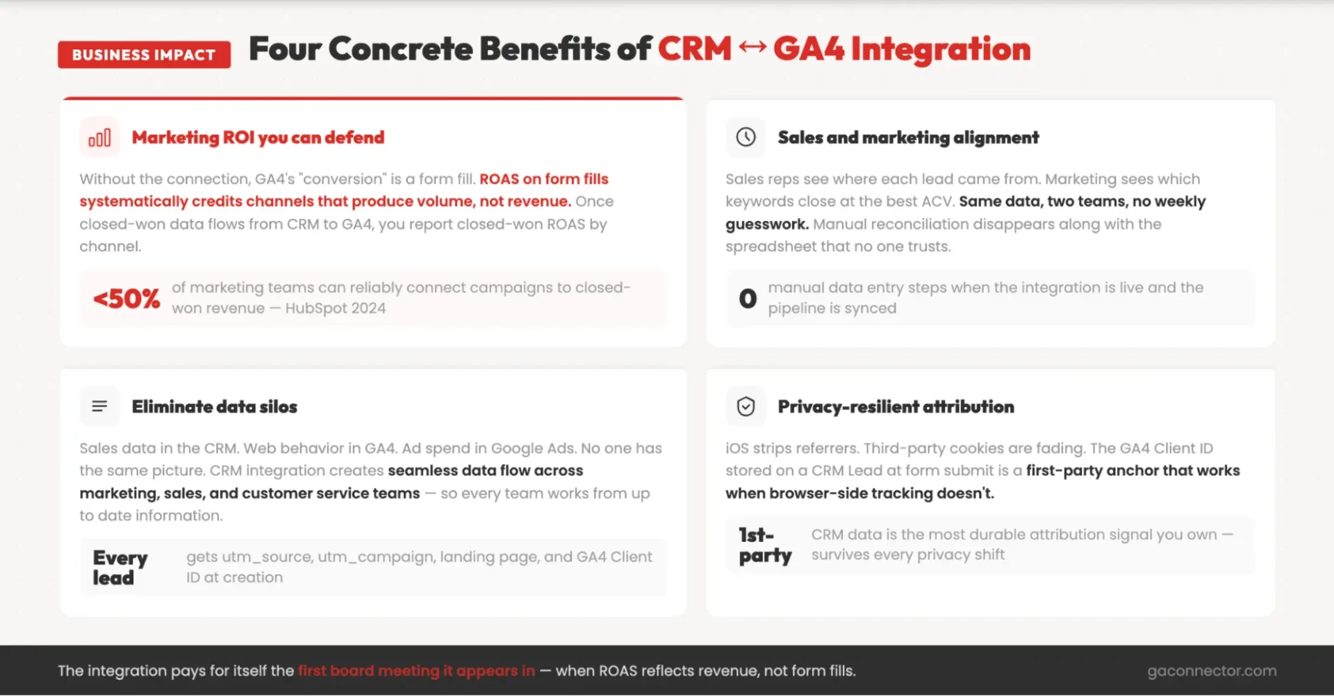 Benefits of GA4 - CRM integration
