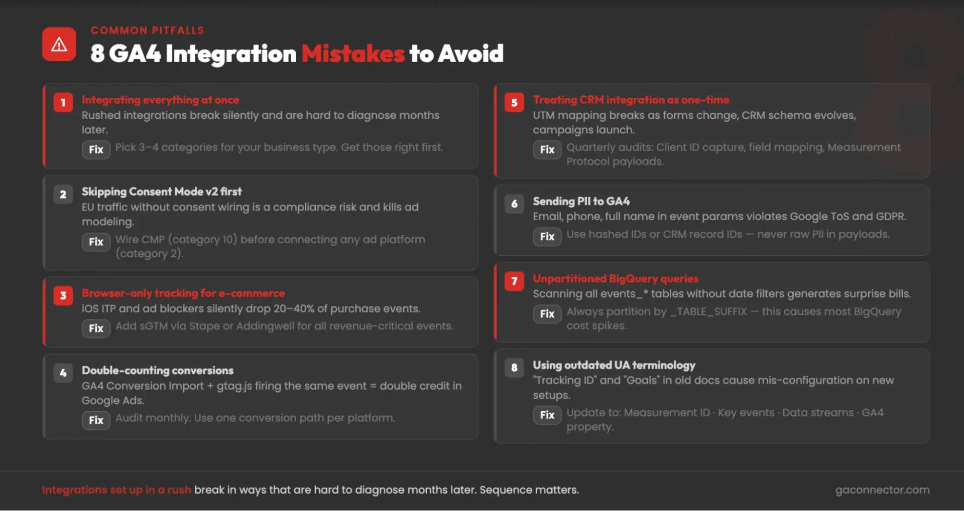 8 GA4 integration mistakes to avoid