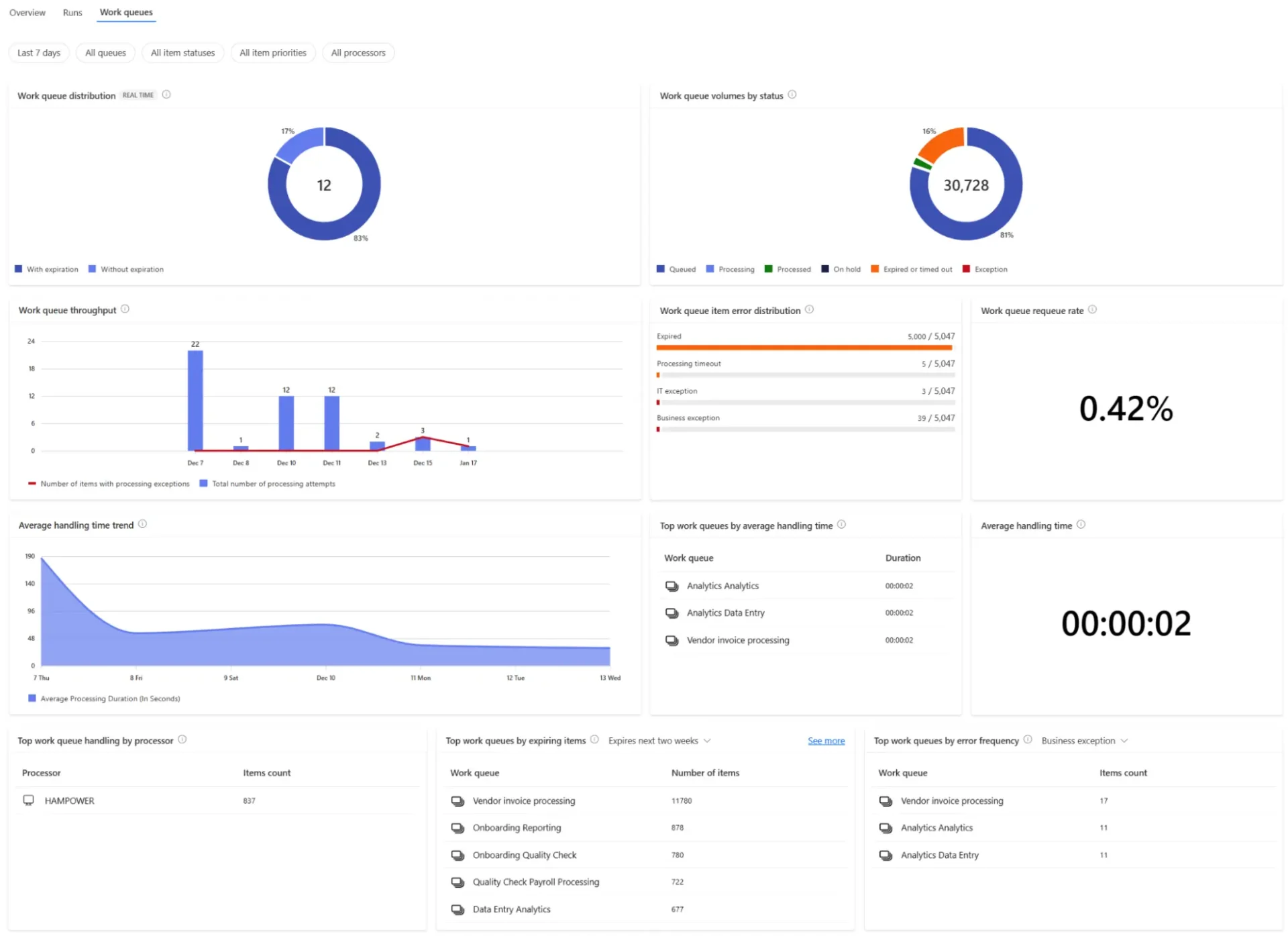 Best Zapier alternatives - Microsoft Power Automate