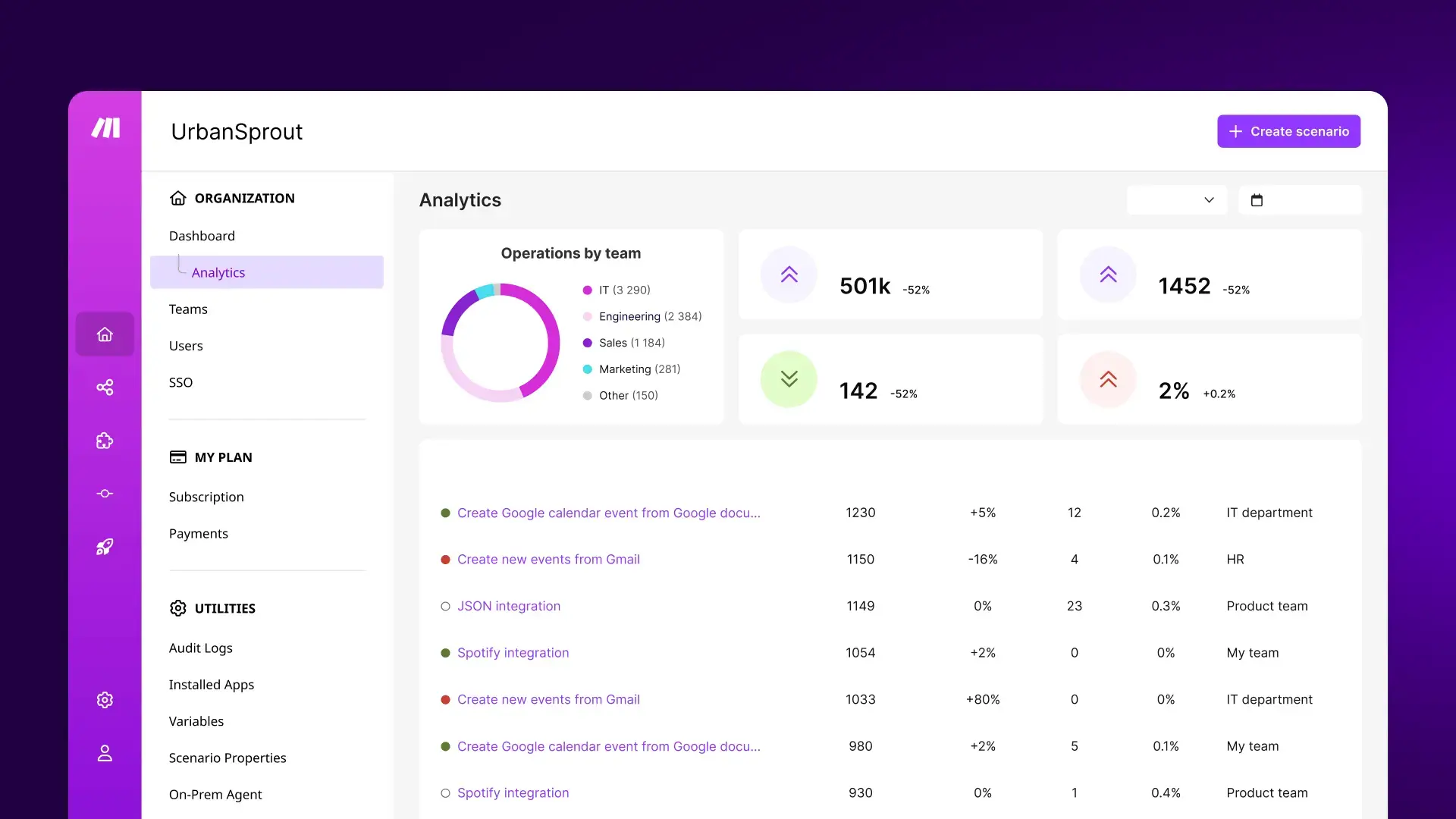Best Zapier alternatives - Make
