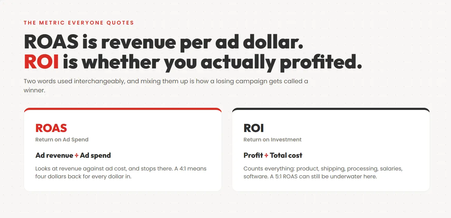 Difference between ROAS and ROI