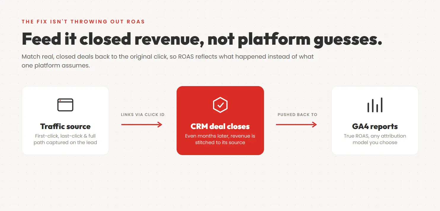 How to fix ROAS attribution