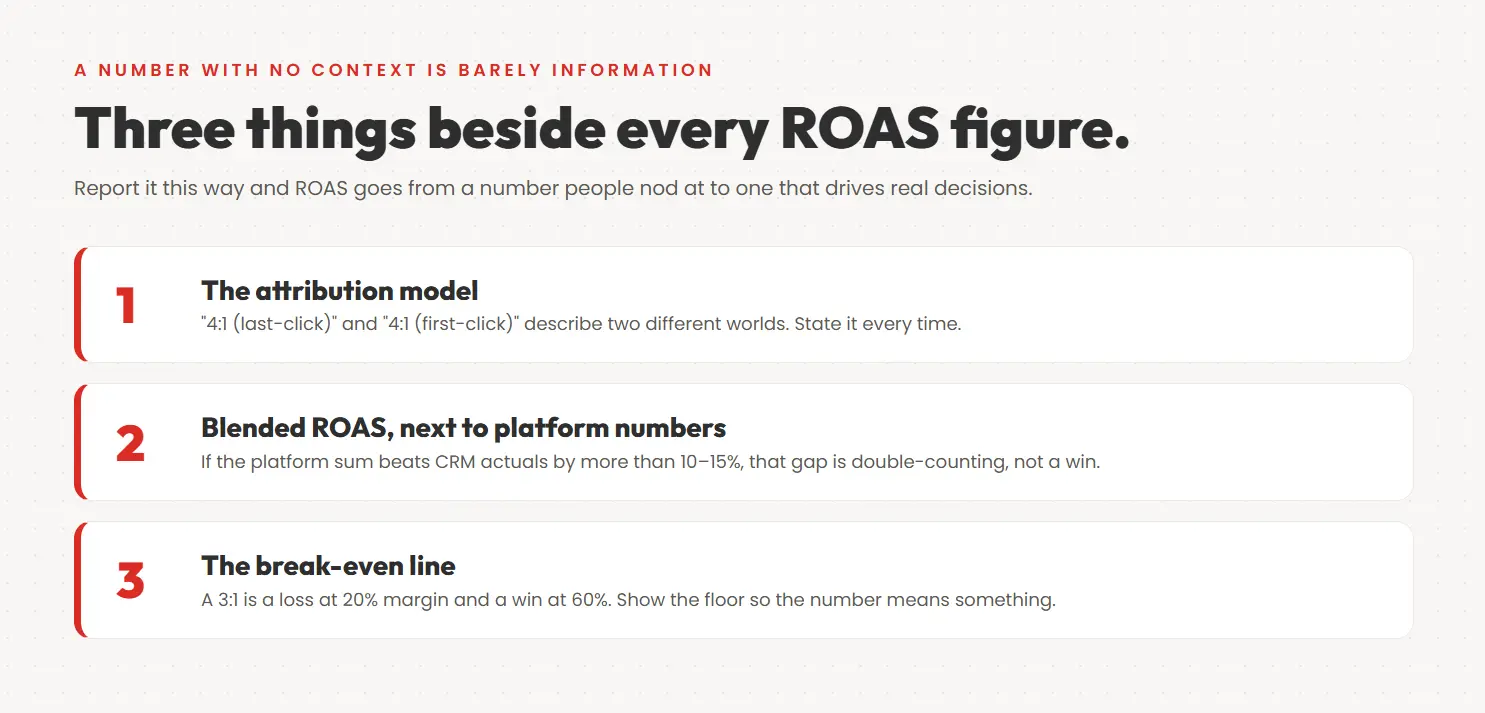What determines ROAS