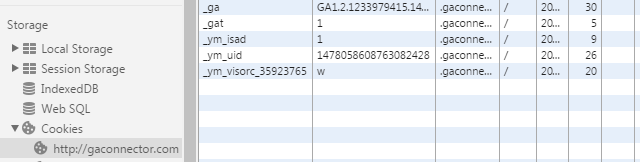 The name of the cookie that contains CID is _ga