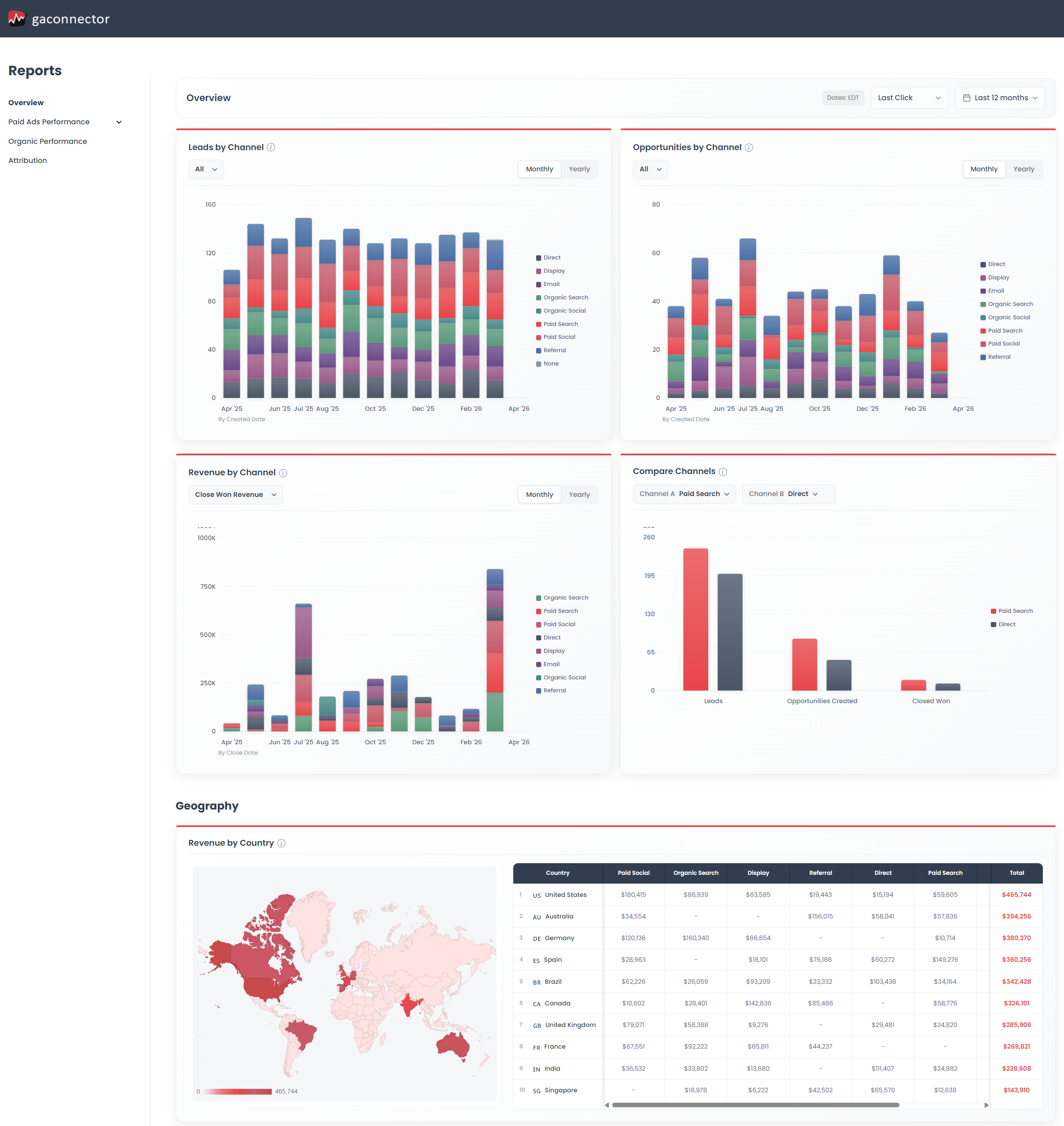 GA Connector Marketing Dashboard &mdash; full overview